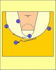 tn Pick and pop1